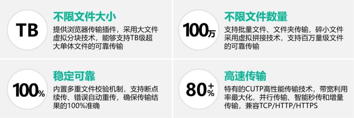 文件外发管理软件